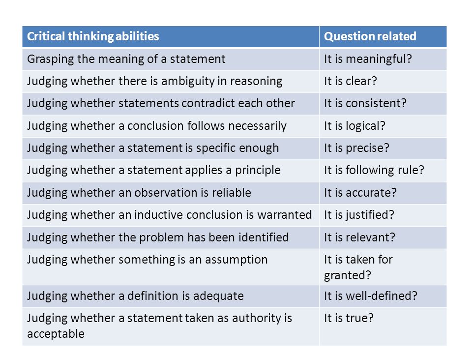 is critical thinking applicable to ethical reasoning Critical thinking and ethics, how the principles and rules of critical thinking are applicable to ethical reasoning critical thinking applicable to ethical. is critical thinking applicable to ethical reasoning Critical thinking and ethics, how the principles and rules of critical thinking are applicable to ethical reasoning critical thinking applicable to ethical.