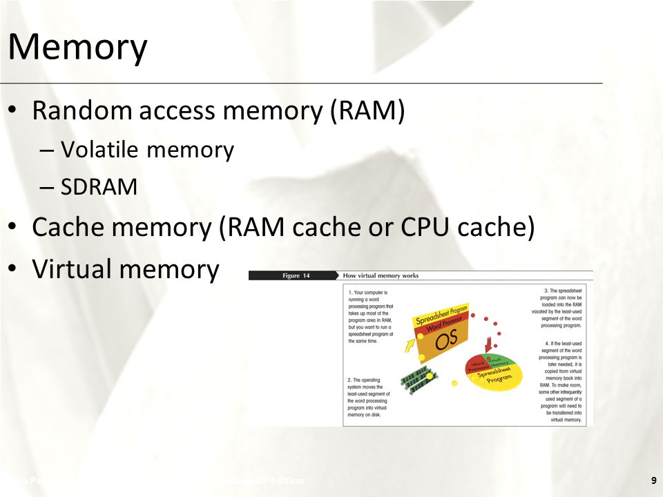 XP New Perspectives on Microsoft Office 2007: Windows XP Edition9 Memory Random access memory (RAM) – Volatile memory – SDRAM Cache memory (RAM cache or CPU cache) Virtual memory