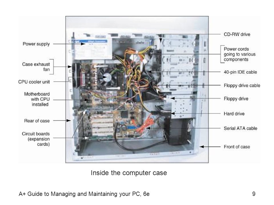 A+ Guide to Managing and Maintaining your PC, 6e9 Inside the computer case