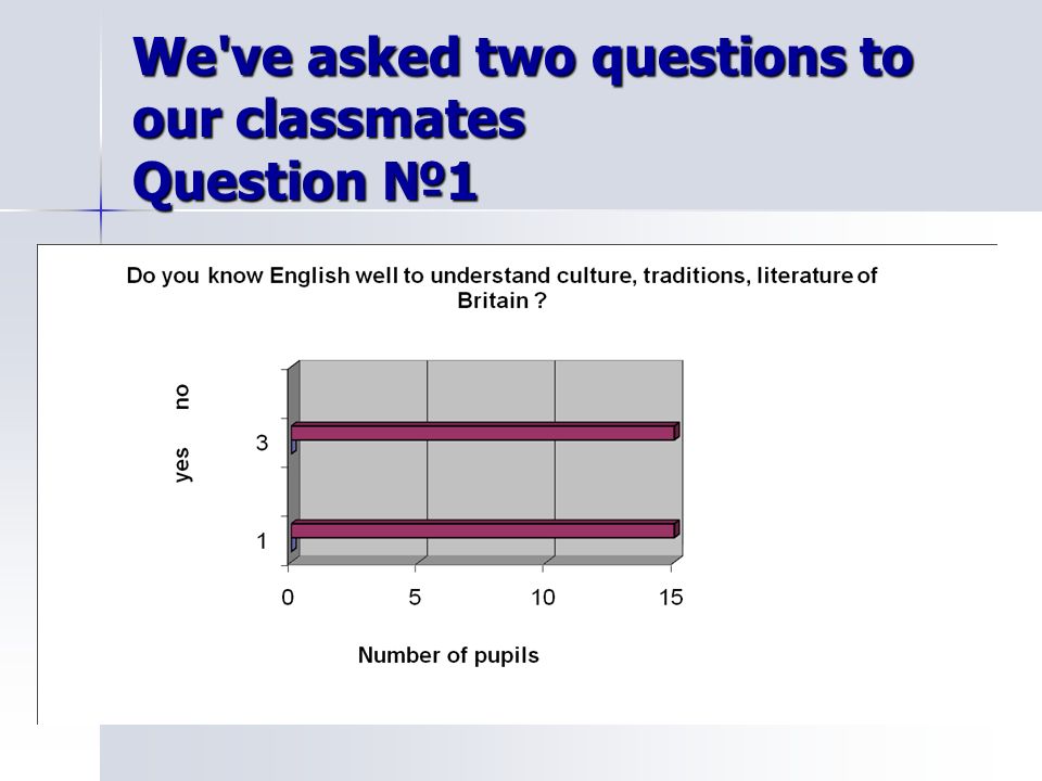 We ve asked two questions to our classmates Question №1