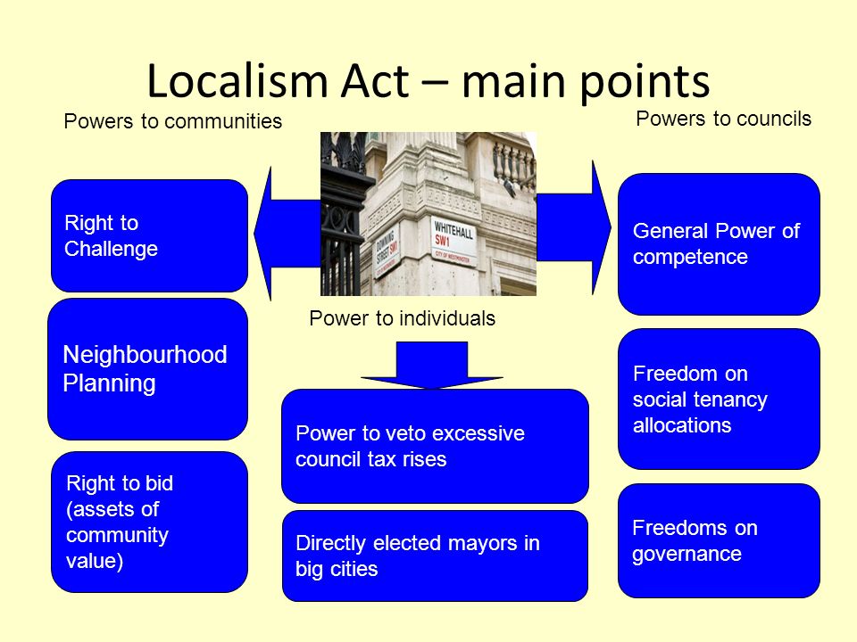Localism Act – main points Powers to communities Powers to councils Right to Challenge Neighbourhood Planning Right to bid (assets of community value) Freedoms on governance Freedom on social tenancy allocations General Power of competence Power to individuals Power to veto excessive council tax rises Directly elected mayors in big cities