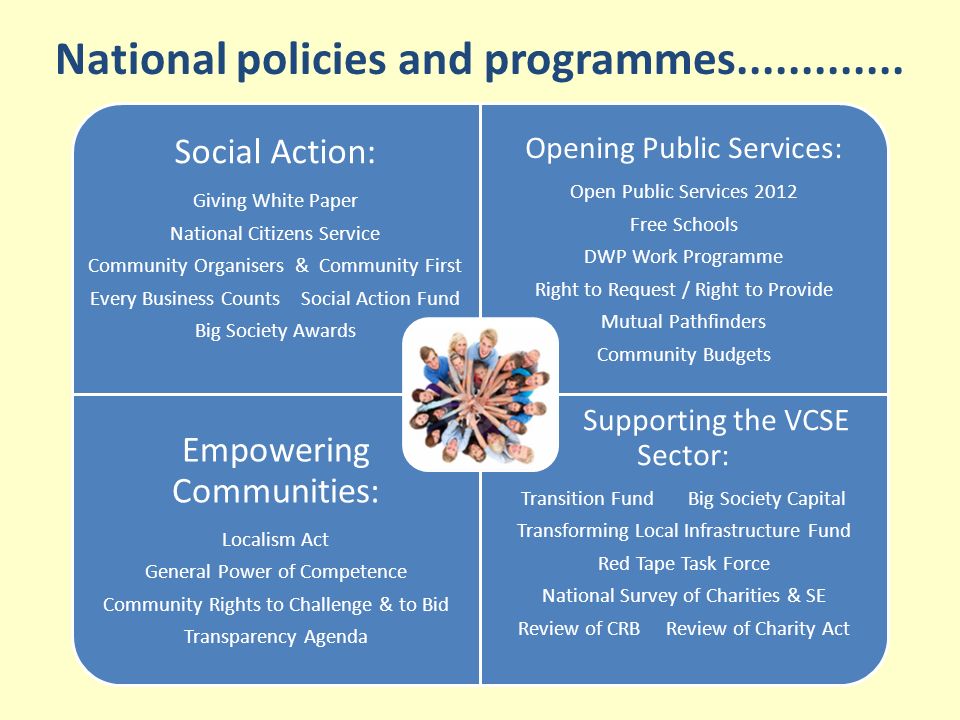 Social Action National policies and programmes