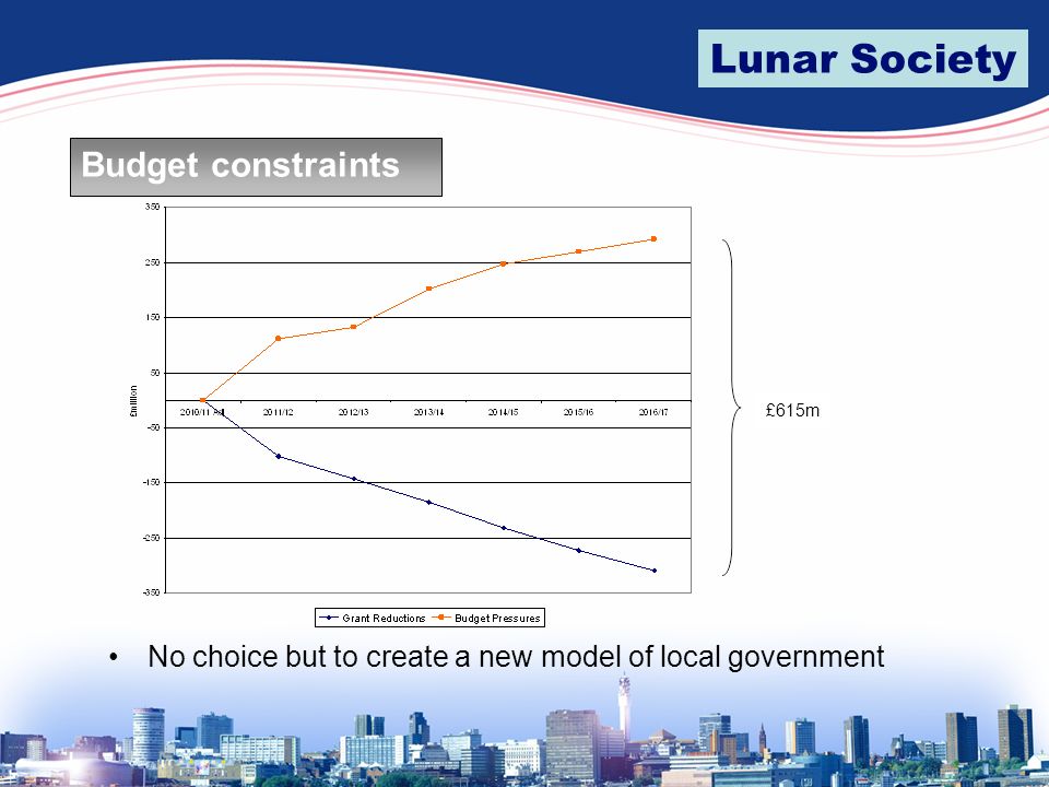 Lunar Society Budget constraints £615m No choice but to create a new model of local government