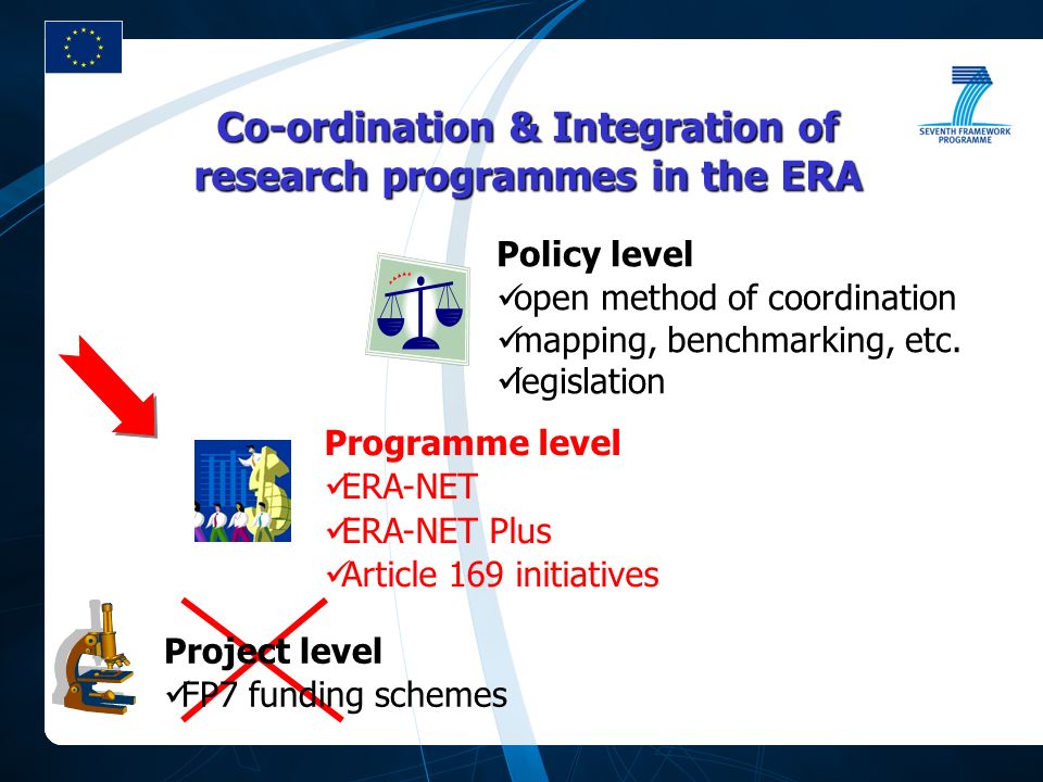 Policy level open method of coordination mapping, benchmarking, etc.