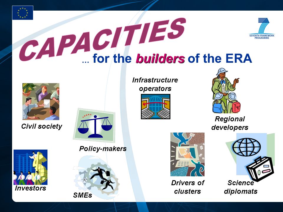 builders … for the builders of the ERA Infrastructure operators SMEs Policy-makers Investors Science diplomats Civil society Drivers of clusters Regional developers