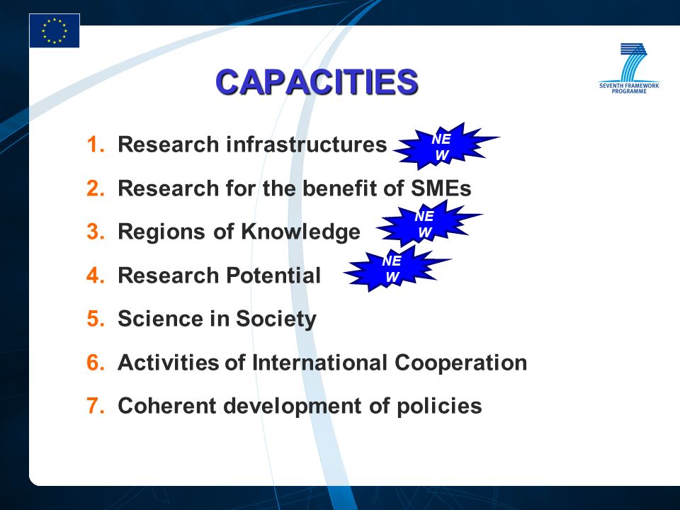 CAPACITIES 1.Research infrastructures 2.Research for the benefit of SMEs 3.Regions of Knowledge 4.Research Potential 5.Science in Society 6.Activities of International Cooperation 7.Coherent development of policies NE W