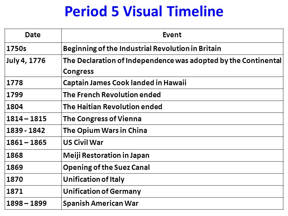 Industrial Revolution Essay Questions