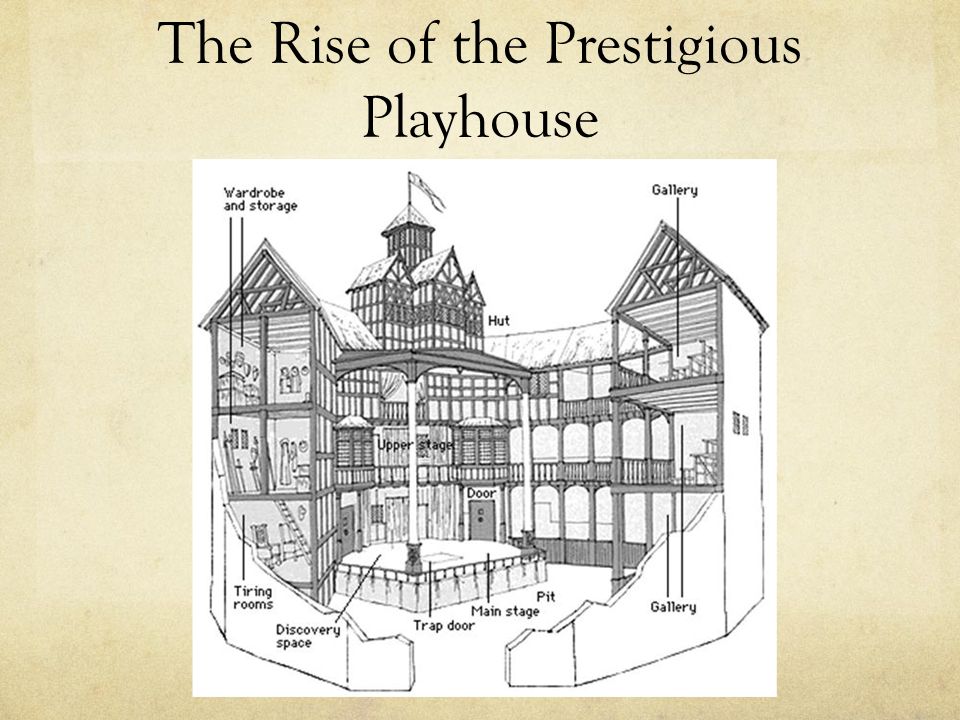 The Rise of the Prestigious Playhouse
