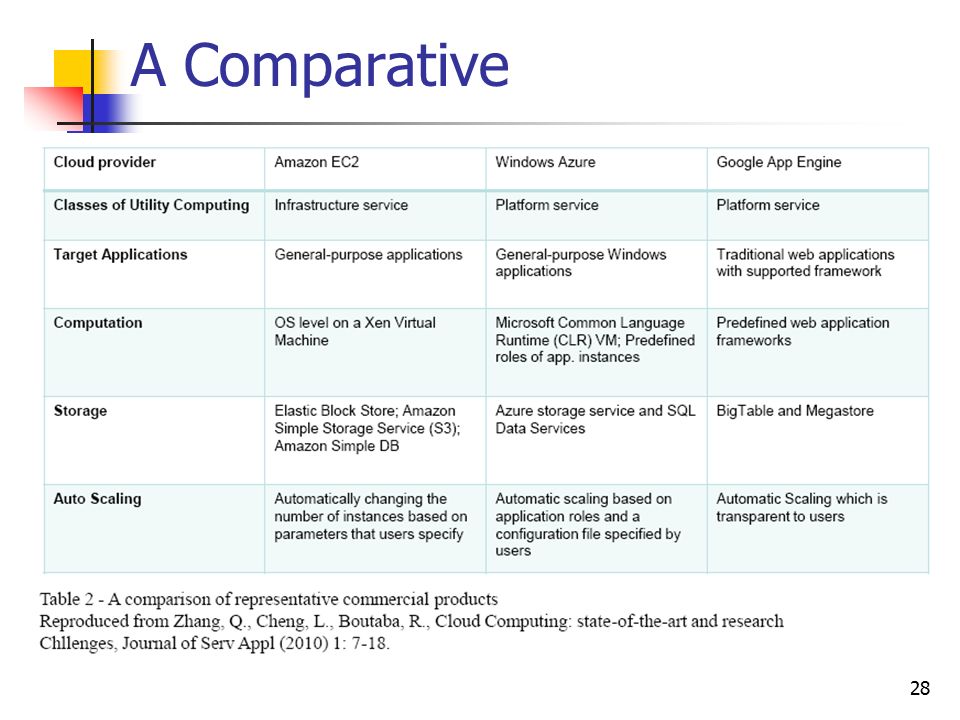amazon s new store utility computing case study amazon s new store utility computing case study
