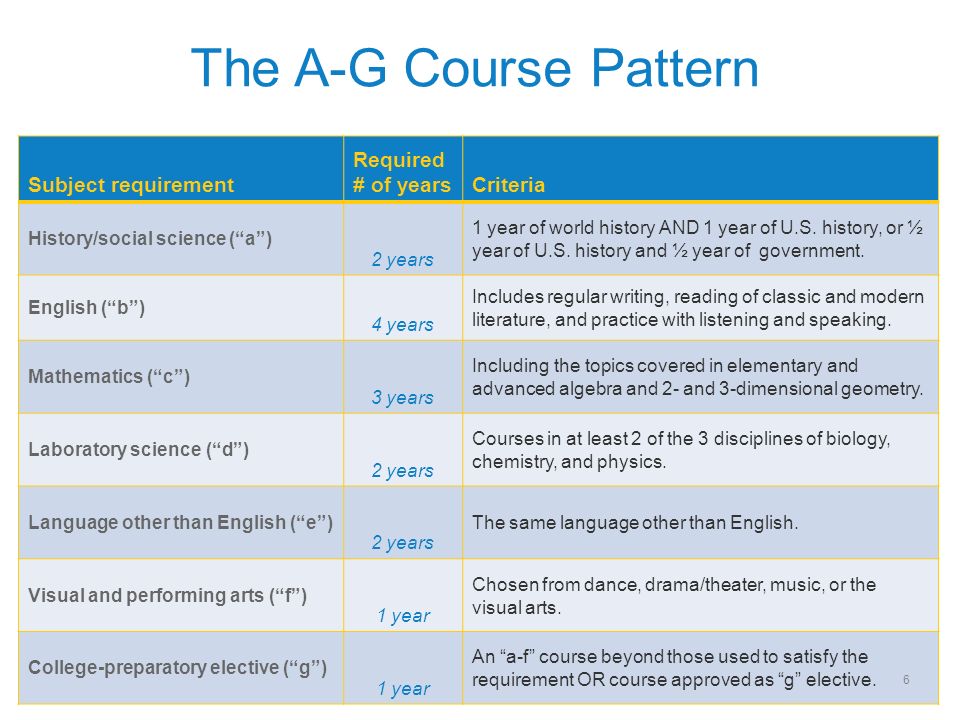 Uc requirements a-g
