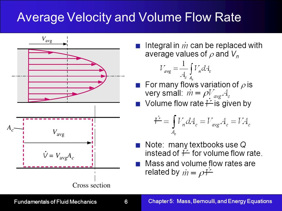 Average Velocity Formula Info Average Velocity Formula Derivation Byjus Formulas