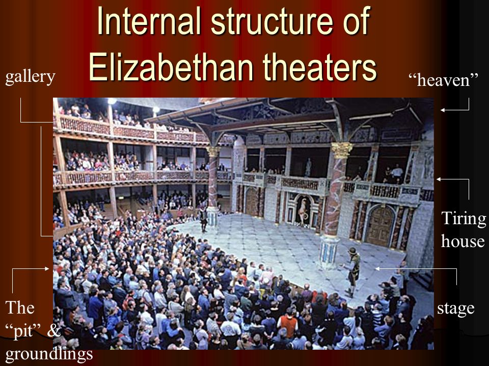 Internal structure of Elizabethan theaters Tiring house gallery The pit & groundlings stage heaven