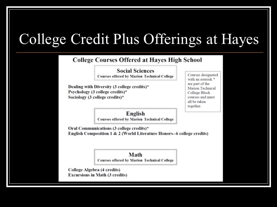 College Credit Plus Offerings at Hayes