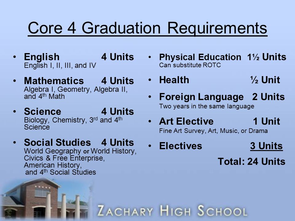 Core 4 Graduation Requirements English 4 Units English I, II, III, and IV Mathematics4 Units Algebra I, Geometry, Algebra II, and 4 th Math Science4 Units Biology, Chemistry, 3 rd and 4 th Science Social Studies4 Units World Geography or World History, Civics & Free Enterprise, American History, and 4 th Social Studies Physical Education 1½ Units Can substitute ROTC Health ½ Unit Foreign Language 2 Units Two years in the same language Art Elective 1 Unit Fine Art Survey, Art, Music, or Drama Electives 3 Units Total: 24 Units