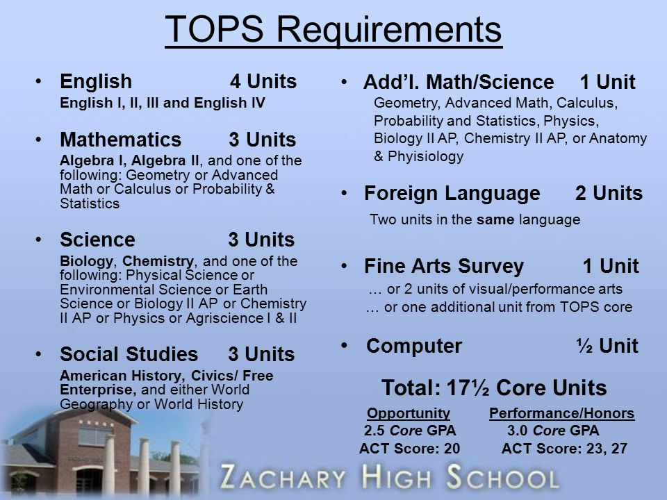 TOPS Requirements English 4 Units English I, II, III and English IV Mathematics 3 Units Algebra I, Algebra II, and one of the following: Geometry or Advanced Math or Calculus or Probability & Statistics Science 3 Units Biology, Chemistry, and one of the following: Physical Science or Environmental Science or Earth Science or Biology II AP or Chemistry II AP or Physics or Agriscience I & II Social Studies 3 Units American History, Civics/ Free Enterprise, and either World Geography or World History Add’l.
