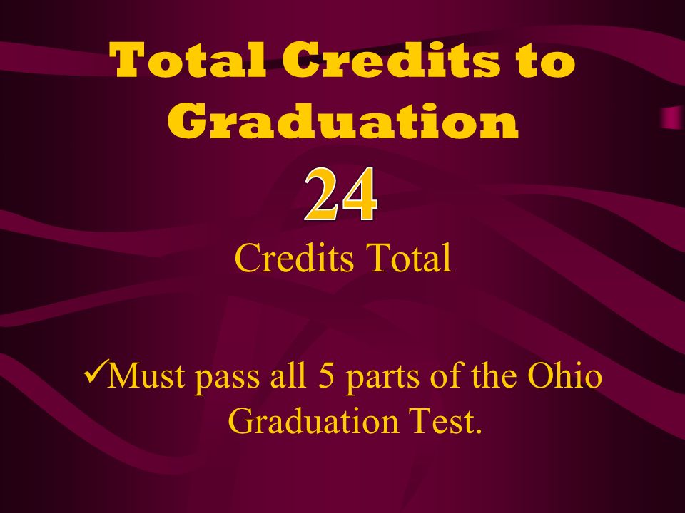 Total Credits to Graduation Credits Total Must pass all 5 parts of the Ohio Graduation Test.