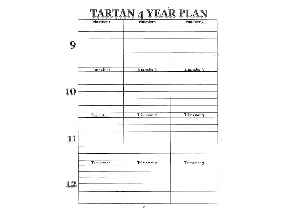Tartan 4 Year Plan Turn to the Four Year Plan and write in the classes you are registering to take during 10 th grade.