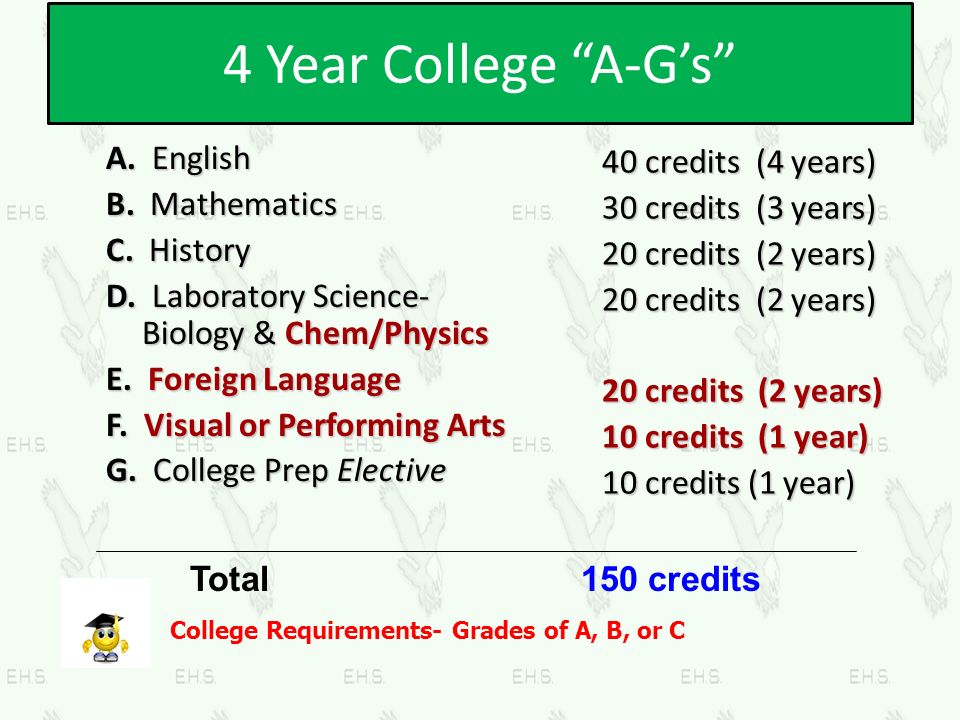4 Year College A-G’s 40 credits (4 years) 30 credits (3 years) 20 credits (2 years) 10 credits (1 year) A.
