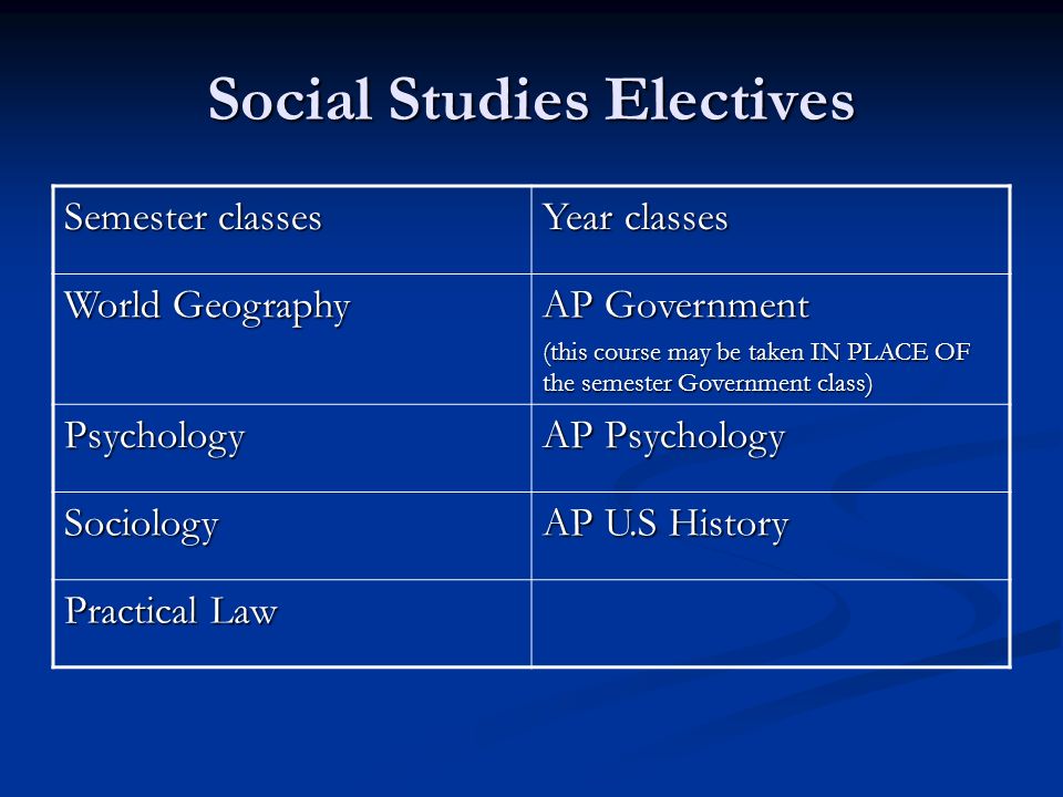 Social Studies Electives Semester classes Year classes World Geography AP Government (this course may be taken IN PLACE OF the semester Government class) Psychology AP Psychology Sociology AP U.S History Practical Law