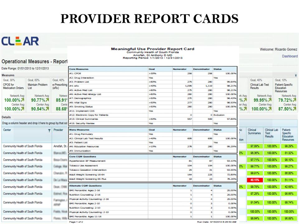 PROVIDER REPORT CARDS