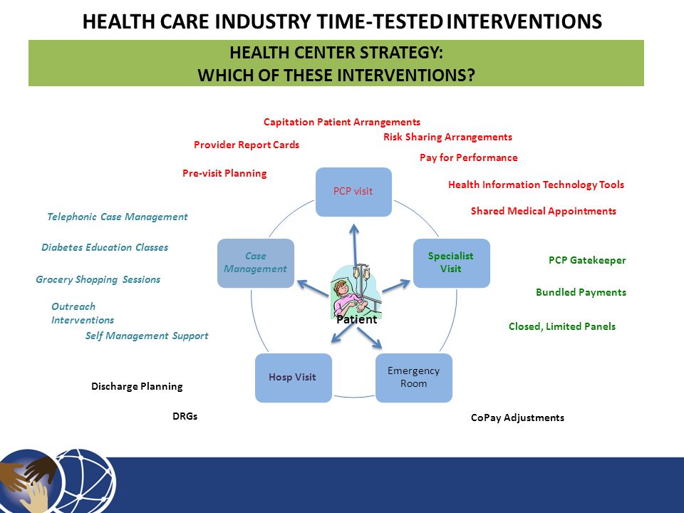 HEALTH CENTER STRATEGY: WHICH OF THESE INTERVENTIONS.