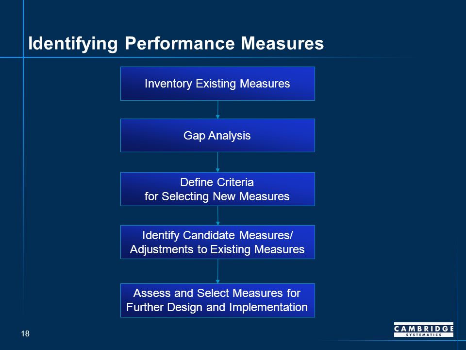 18 Identifying Performance Measures Inventory Existing Measures Define Criteria for Selecting New Measures Identify Candidate Measures/ Adjustments to Existing Measures Assess and Select Measures for Further Design and Implementation Gap Analysis