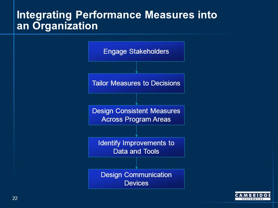 22 Integrating Performance Measures into an Organization Engage Stakeholders Tailor Measures to Decisions Design Consistent Measures Across Program Areas Identify Improvements to Data and Tools Design Communication Devices