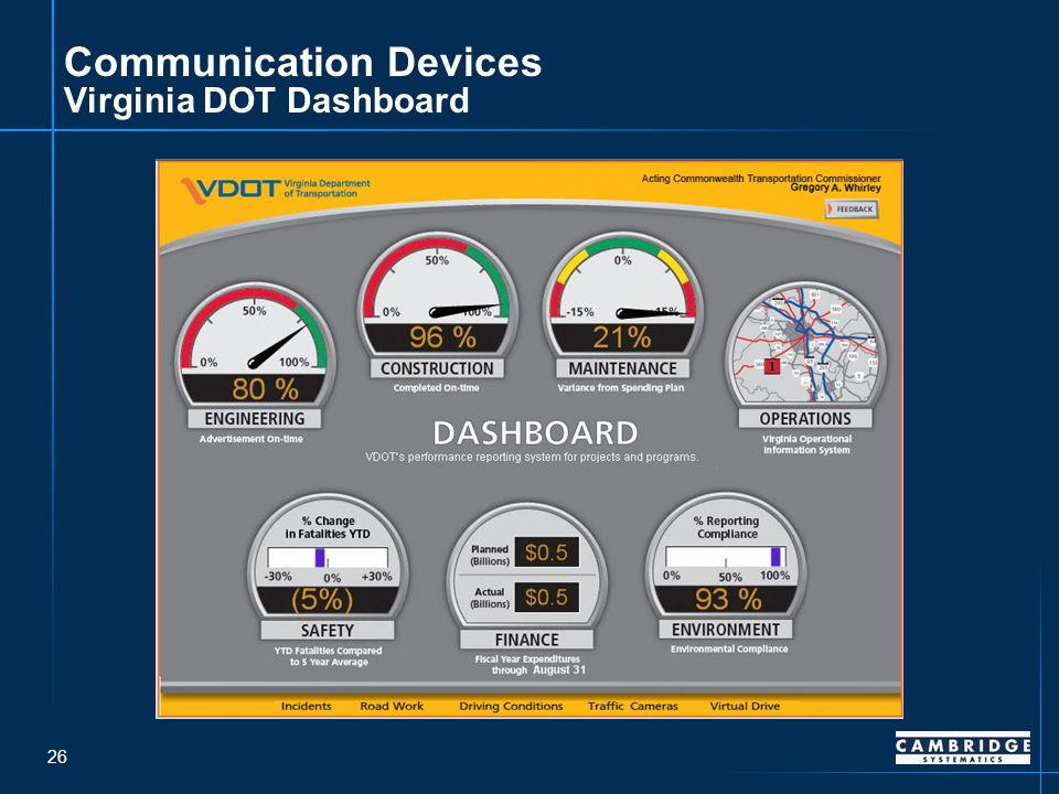 26 Communication Devices Virginia DOT Dashboard