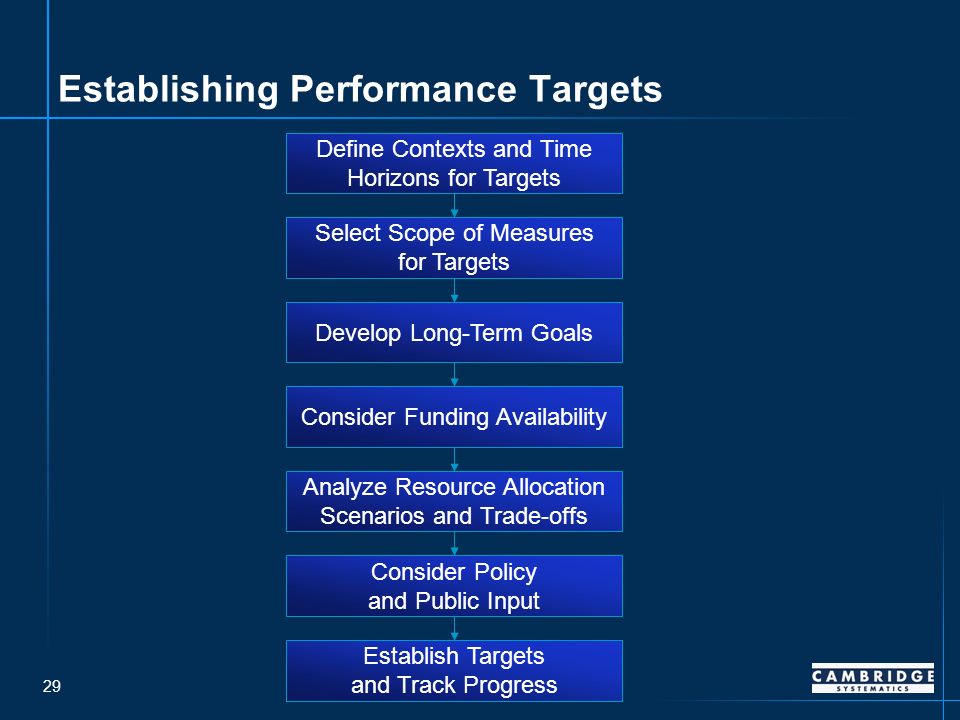29 Establishing Performance Targets Define Contexts and Time Horizons for Targets Select Scope of Measures for Targets Develop Long-Term Goals Consider Funding Availability Analyze Resource Allocation Scenarios and Trade-offs Consider Policy and Public Input Establish Targets and Track Progress