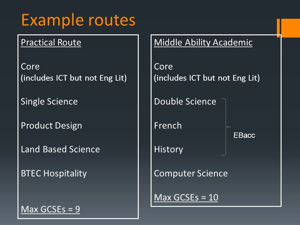 Example routes Practical Route Core (includes ICT but not Eng Lit) Single Science Product Design Land Based Science BTEC Hospitality Max GCSEs = 9 Middle Ability Academic Core (includes ICT but not Eng Lit) Double Science French History Computer Science Max GCSEs = 10 EBacc