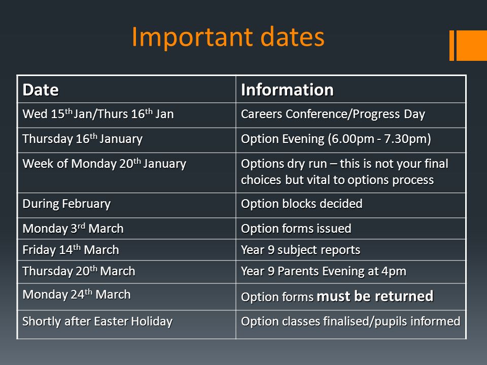 Important dates DateInformation Wed 15 th Jan/Thurs 16 th Jan Careers Conference/Progress Day Thursday 16 th January Option Evening (6.00pm pm) Week of Monday 20 th January Options dry run – this is not your final choices but vital to options process During February Option blocks decided Monday 3 rd March Option forms issued Friday 14 th March Year 9 subject reports Thursday 20 th March Year 9 Parents Evening at 4pm Monday 24 th March Option forms must be returned Shortly after Easter Holiday Option classes finalised/pupils informed