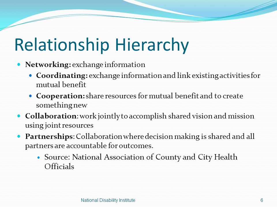 Relationship Hierarchy Networking: exchange information Coordinating: exchange information and link existing activities for mutual benefit Cooperation: share resources for mutual benefit and to create something new Collaboration: work jointly to accomplish shared vision and mission using joint resources Partnerships: Collaboration where decision making is shared and all partners are accountable for outcomes.