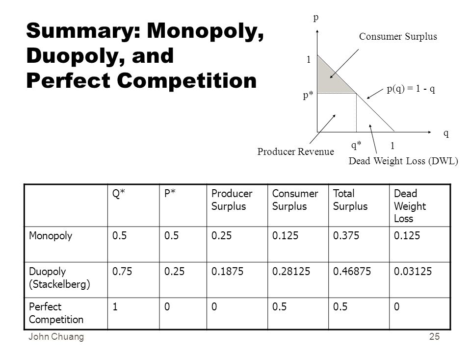 Scale app weight loss Clin Balanced, bilaterally scale app weight loss dosages should considered