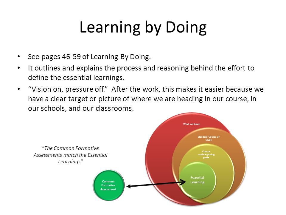 Learning by Doing See pages of Learning By Doing.