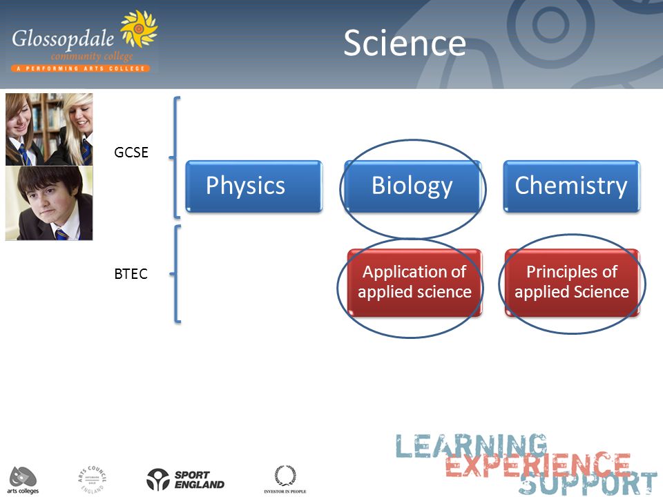 Science PhysicsBiology Core Science Chemistry Additional Science Application of applied science Principles of applied Science GCSE BTEC