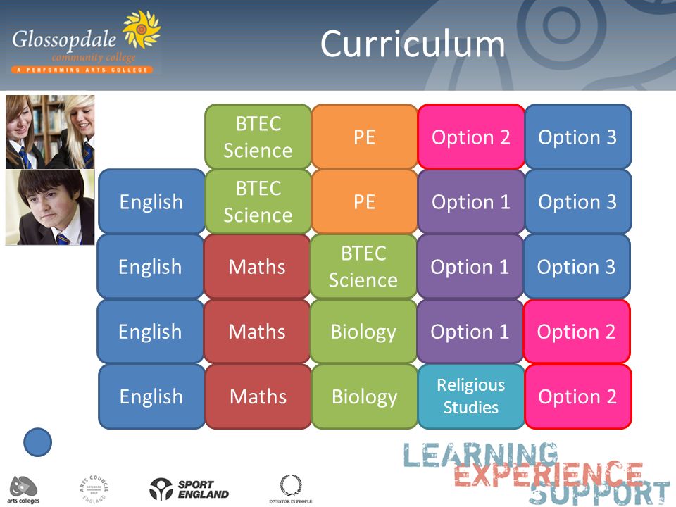 Curriculum English Maths BTEC Science Biology BTEC Science PE Religious Studies Option 1 Option 2 Option 3