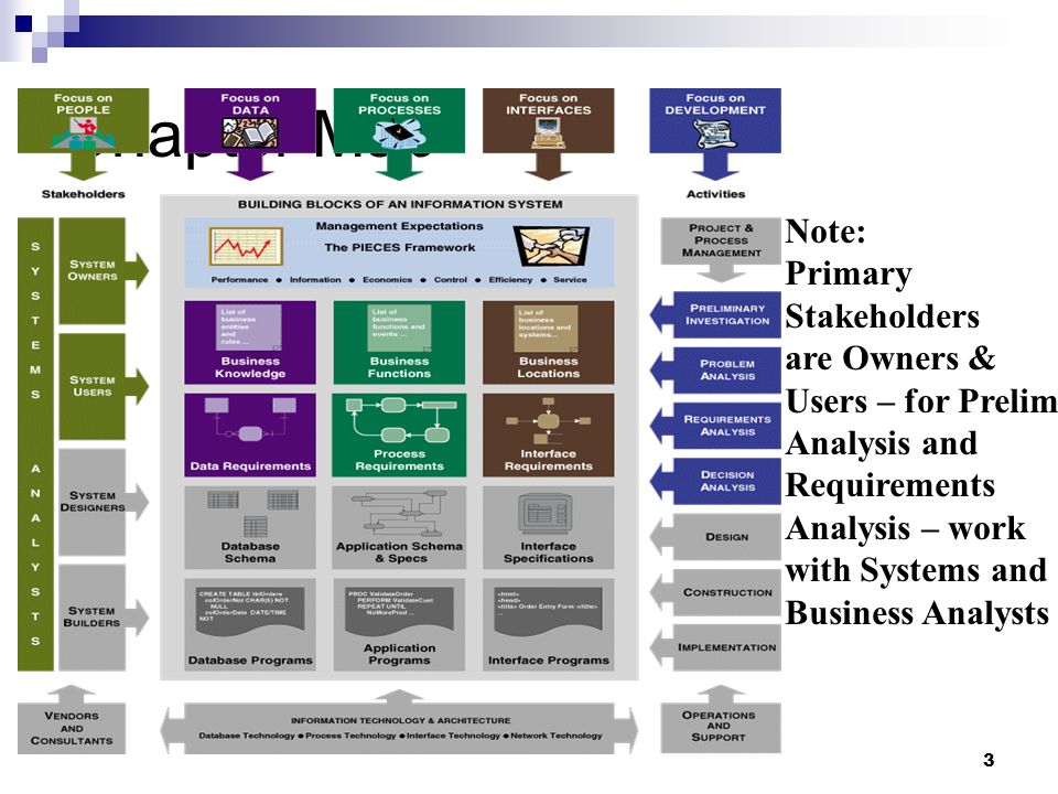 pieces framework View homework help - the pieces framework from ismg 6060 at university of colorado denver the pieces framework a checklist for identifying problems with an existing information system. pieces framework View homework help - the pieces framework from ismg 6060 at university of colorado denver the pieces framework a checklist for identifying problems with an existing information system.