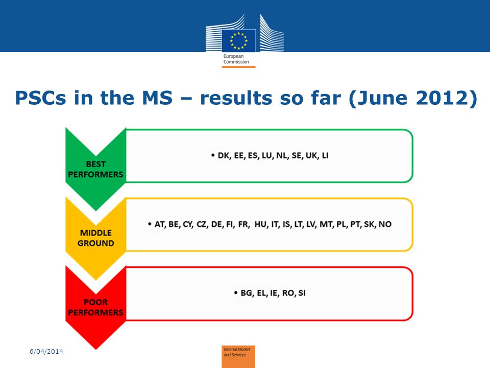 PSCs in the MS – results so far (June 2012) 6/04/2014