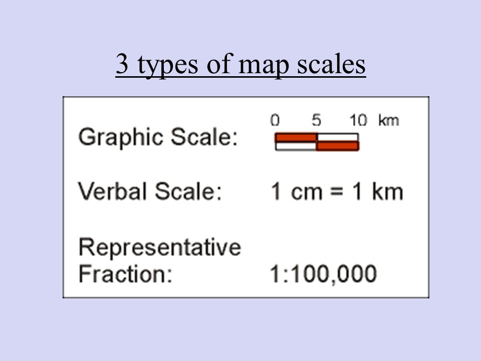 3 Map Types 3 types of map scales