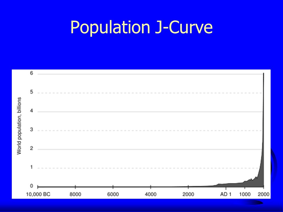 Population J-Curve