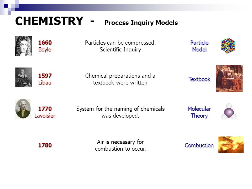 Worksheet Act Science Practice Worksheets practice test for grade 9 chemistry academic science act science