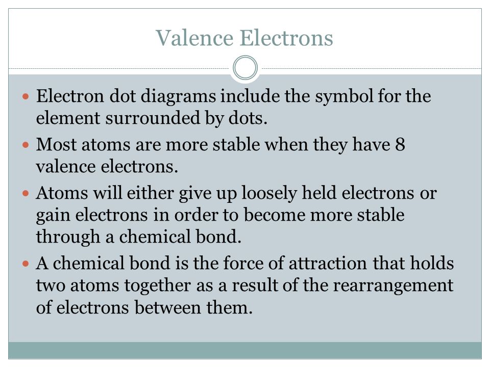 Valence Electrons Electron dot diagrams include the symbol for the element surrounded by dots.