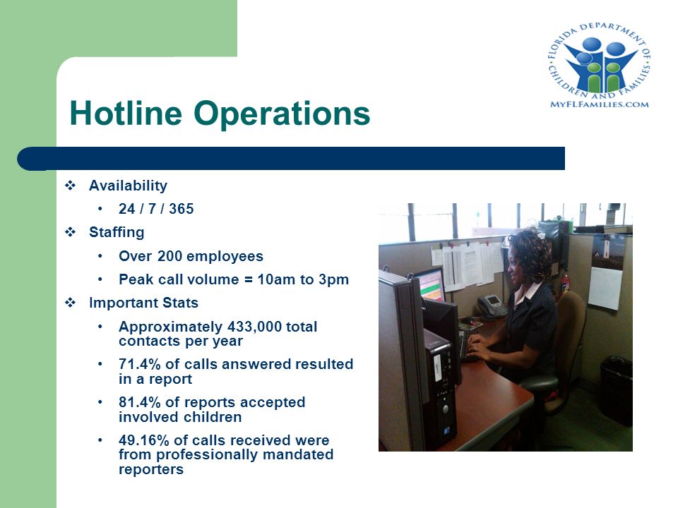 Hotline Operations  Availability 24 / 7 / 365  Staffing Over 200 employees Peak call volume = 10am to 3pm  Important Stats Approximately 433,000 total contacts per year 71.4% of calls answered resulted in a report 81.4% of reports accepted involved children 49.16% of calls received were from professionally mandated reporters