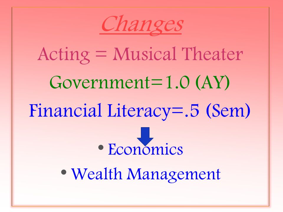 Changes Acting = Musical Theater Government=1.0 (AY) Financial Literacy=.5 (Sem) Economics Wealth Management