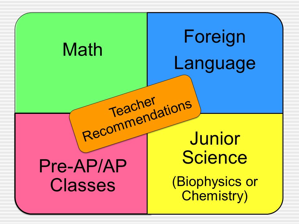 Math Foreign Language Pre-AP/AP Classes Junior Science (Biophysics or Chemistry) Teacher Recommendations