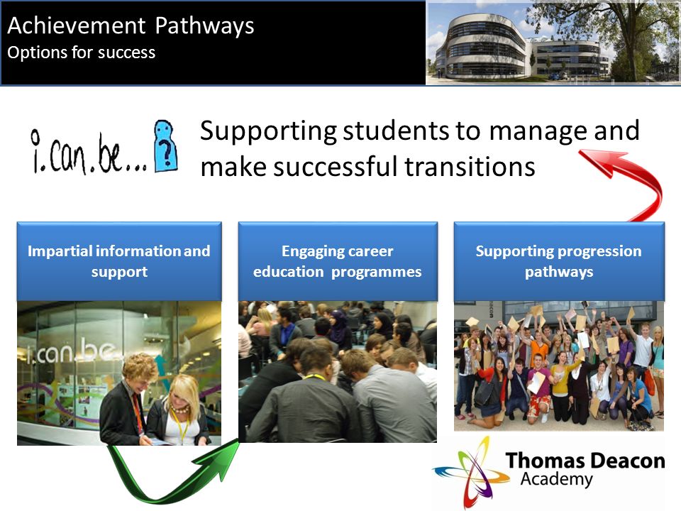 Achievement Pathways Options for success Supporting students to manage and make successful transitions Impartial information and support Engaging career education programmes Supporting progression pathways