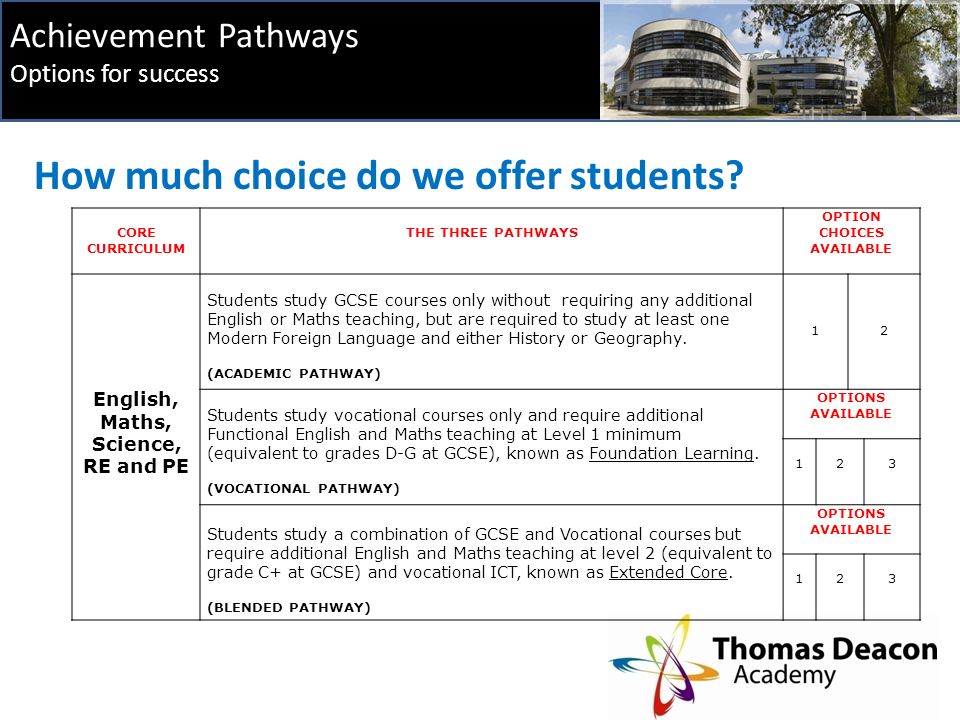 Achievement Pathways Options for success How much choice do we offer students.
