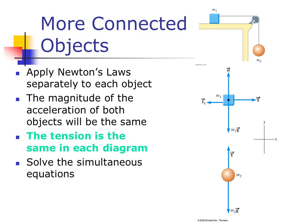 More Connected Objects Apply Newton’s Laws separately to each object The magnitude of the acceleration of both objects will be the same The tension is the same in each diagram Solve the simultaneous equations