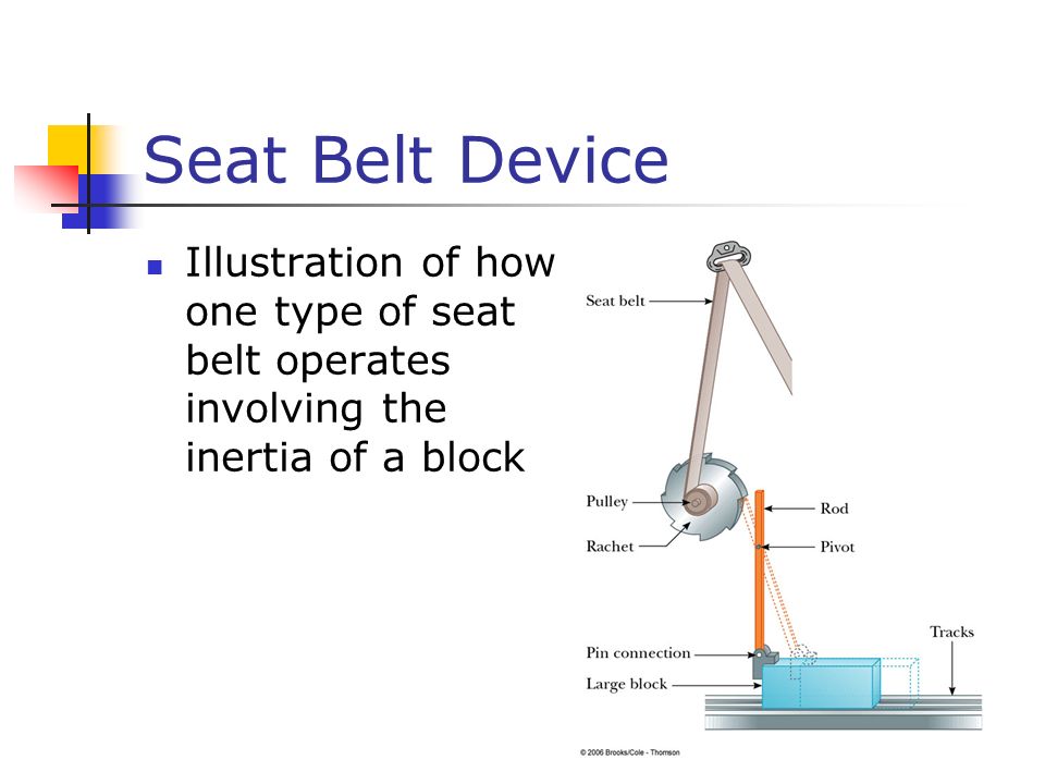 Seat Belt Device Illustration of how one type of seat belt operates involving the inertia of a block