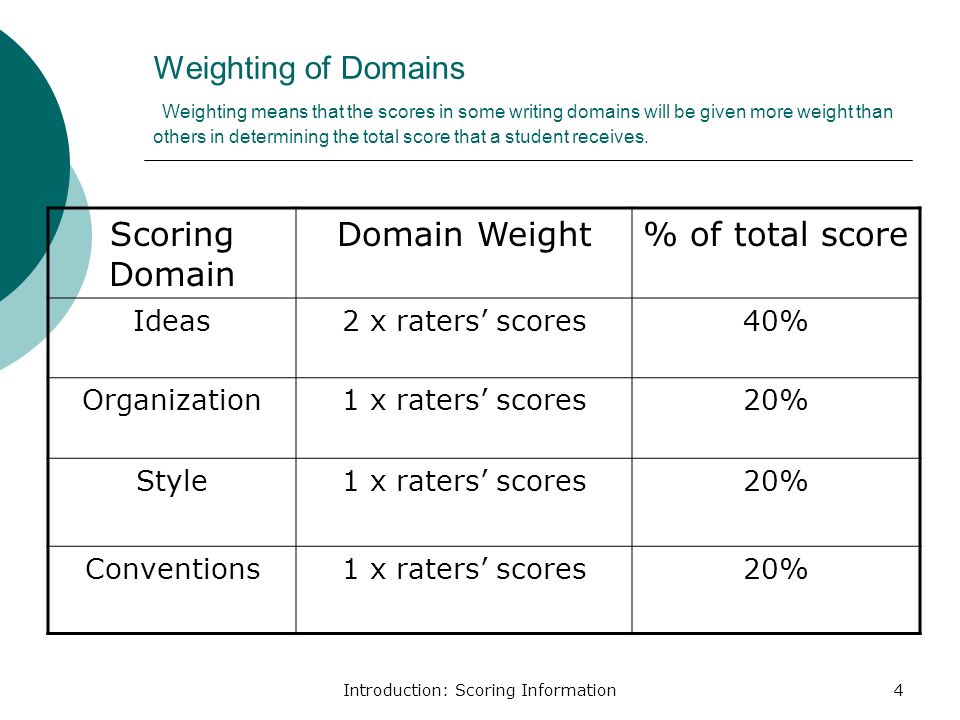 Introduction: Scoring Information4 Weighting of Domains Weighting means that the scores in some writing domains will be given more weight than others in determining the total score that a student receives.